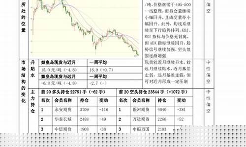 中投电先融期货(国家电投先融期货股份)_https://www.shscx.com_PTA_第1张