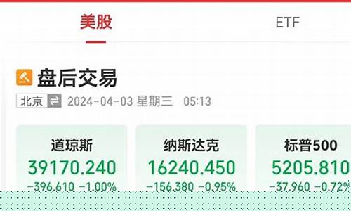 特斯拉期货股票(特斯拉股票股价)_https://www.shscx.com_工业硅_第1张