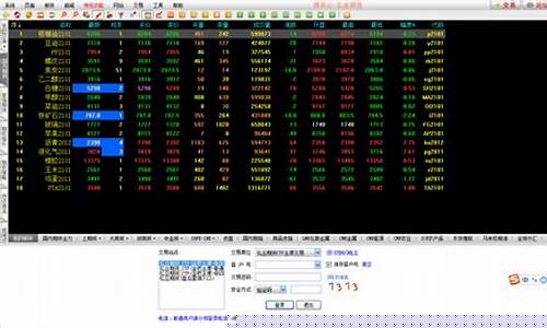期货看盘软件(期货看盘软件排行榜最新)_https://www.shscx.com_菜籽粕_第1张