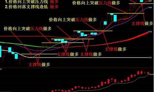期货止损位(期货止损位的设置)_豆粕_第1张_山启期货 期货止损位(期货止损位的设置)_https://www.shscx.com_豆粕_第1张