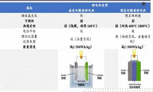 固体电池的上市公司有哪些(固体电池是什么材料做的)_https://www.shscx.com_玉米_第1张