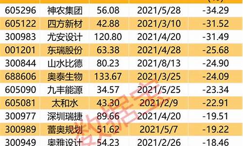 新股发行跌破发行价(新股发行跌破发行价股东需要回购吗)_豆粕_第1张_山启期货 新股发行跌破发行价(新股发行跌破发行价股东需要回购吗)_https://www.shscx.com_豆粕_第1张