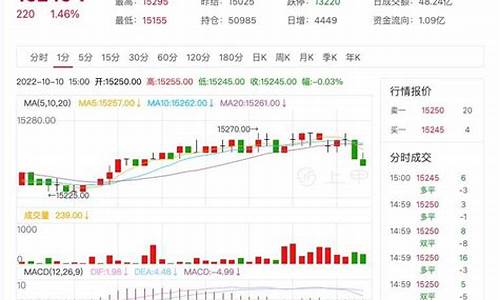 泸铅行情期货(今天凌晨我们铅期货的行情)_https://www.shscx.com_美燕麦_第1张