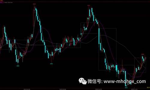 期货长线策略(期货长线策略分析)_https://www.shscx.com_沪金_第1张