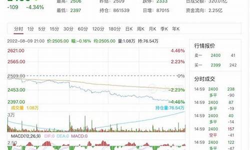 期货行情甲醇(期货行情甲醇价格走势)_https://www.shscx.com_沪铅_第1张