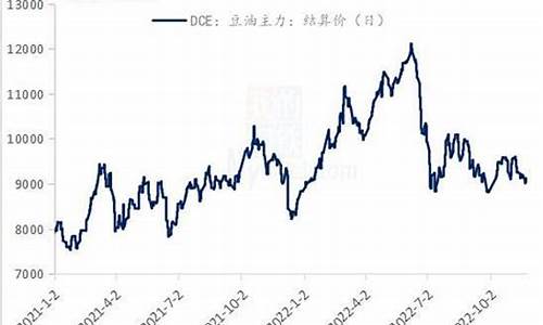 豆油1709期货行情(豆油期货2101实时行情)_https://www.shscx.com_中金所_第1张