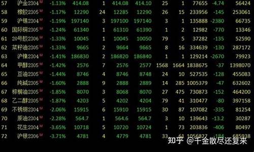 期货有多少品种(期货有多少品种可以交易)_https://www.shscx.com_碳酸锂_第1张