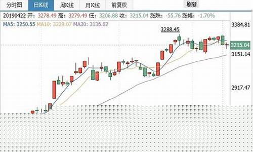股指期货松绑什么意思(股指期货基差是什么意思)_https://www.shscx.com_粳稻_第1张