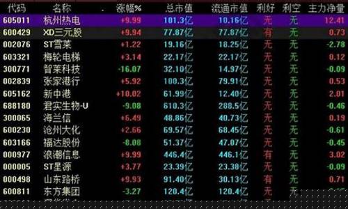 五步选股法 大伟(股票选股五步法)_https://www.shscx.com_玉米_第1张