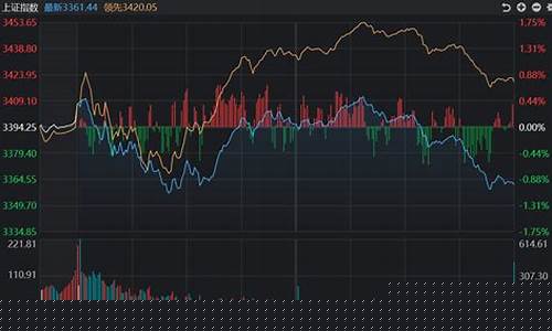 美股交易时间对应中国时间是几点(美股交易时间是中国的几点到几点)_https://www.shscx.com_玉米_第1张
