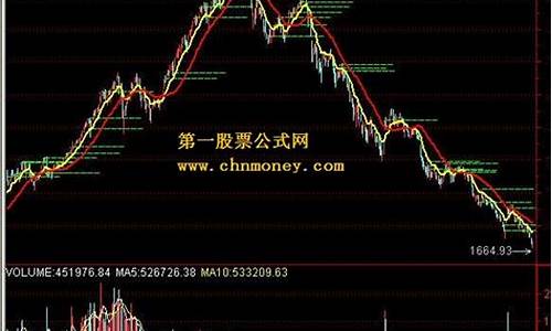 大盘6000多点(大盘还能到6000点吗)_https://www.shscx.com_黄大豆1号_第1张
