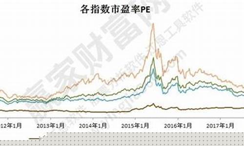 市盈率市净率多少才是好股票(市盈率净率是什么意思)_https://www.shscx.com_黄大豆2号_第1张