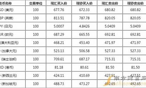 外汇期货招商(外汇期货招聘)_https://www.shscx.com_聚丙烯_第1张