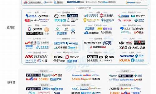 中国人工智能公司排名(中国人工智能公司排名前三十名)_https://www.shscx.com_黄大豆1号_第1张