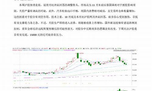橡胶商品期货(商品期货橡胶一手多少钱)_https://www.shscx.com_焦煤_第1张