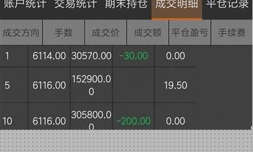 期货行货(期货行情分析交易系统)_https://www.shscx.com_上期能源_第1张