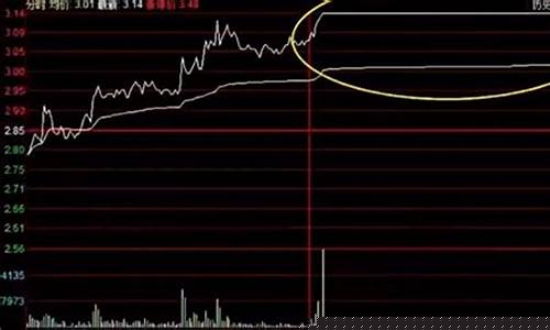 股票涨停了能不能卖(股票涨停了可以卖出去吗)_https://www.shscx.com_黄大豆1号_第1张