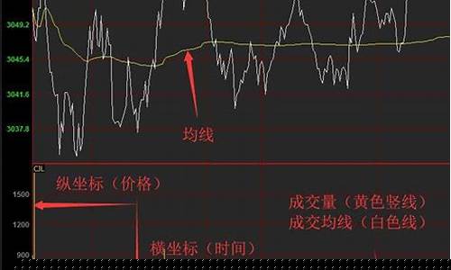 炒期货新手入门看直播(怎么炒期货新手入门)_https://www.shscx.com_黄大豆2号_第1张