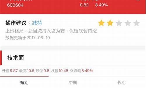 免费诊股神器哪个好(诊股神器软件)_https://www.shscx.com_黄大豆2号_第1张