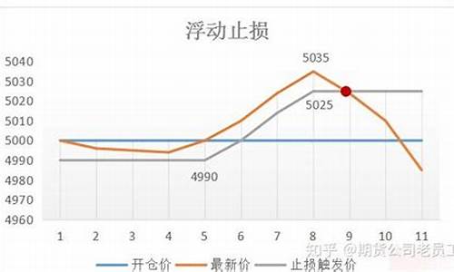 期货止损价(期货止损价格怎么设置)_https://www.shscx.com_苯乙烯_第1张