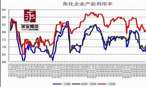 期货易跌难涨(期货跌快吗)_https://www.shscx.com_聚丙烯_第1张