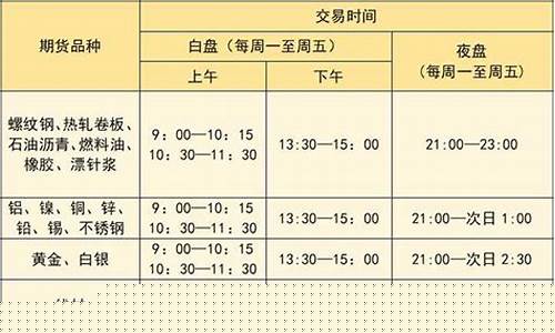 期货为什么会有夜盘(期货为什么会有夜盘呢)_https://www.shscx.com_中证500指数_第1张