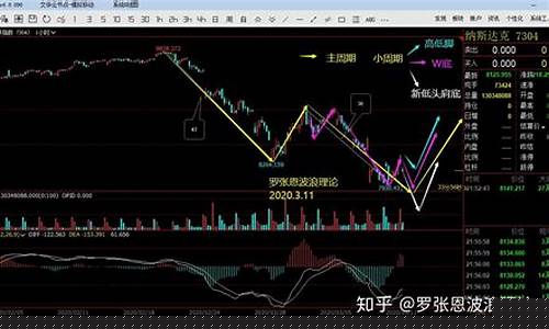 白斌股指期货_https://www.shscx.com_原油_第1张