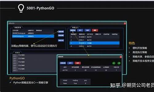 期货交易接口(期货交易接口有哪些)_https://www.shscx.com_鸡蛋_第1张