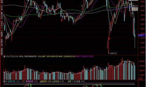 上证综指今天走势如何(上证综指最近行情)_https://www.shscx.com_玉米_第1张