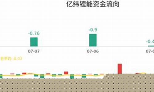 亿纬锂能股票分析报告(亿纬锂能的股票代码)_https://www.shscx.com_黄大豆1号_第1张