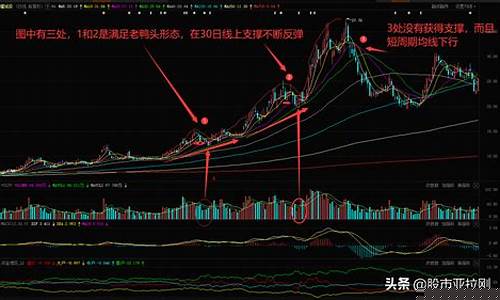 股票k线分析视频(紫)_豆粕_第1张_山启期货 股票k线分析视频(紫)_https://www.shscx.com_豆粕_第1张
