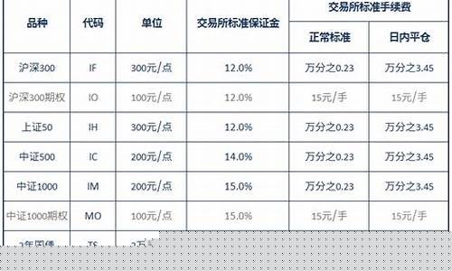 股指期货交易保证金(股指期货交易)_https://www.shscx.com_碳酸锂_第1张