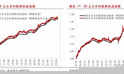 股指期货展期(股指期货展期策略)_https://www.shscx.com_棉纱_第1张