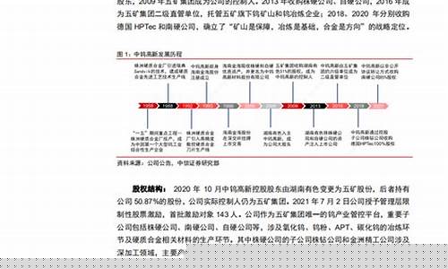 中钨高新重组最新消息(中钨高新重组最新消息今天)_https://www.shscx.com_豆粕_第1张
