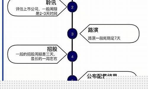 港股上市条件和流程餐饮(港股上市的餐饮企业)_https://www.shscx.com_豆粕_第1张