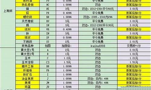 梨期货代码(期货代码查询)_https://www.shscx.com_沪金_第1张