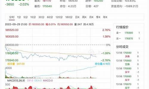 沪锡期货实时行情新浪(沪锡期货行情 新浪)_https://www.shscx.com_聚乙烯_第1张