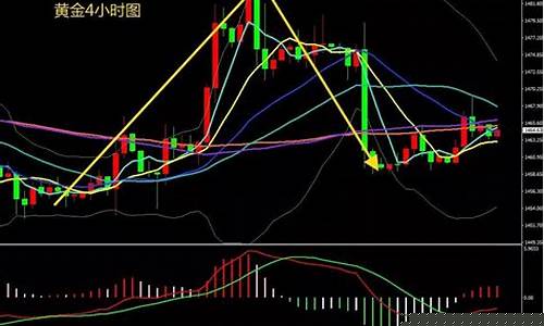 期货原油行情最新分析(原油期货实时行情)_https://www.shscx.com_黄大豆2号_第1张