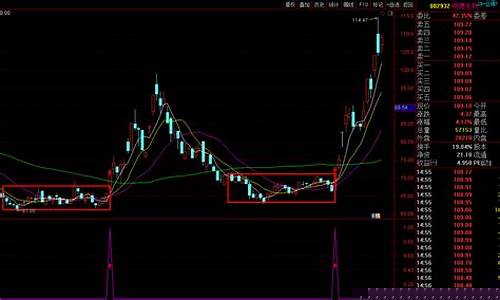 期货平台突破(期货平台突破交易源码通达信)_https://www.shscx.com_美玉米_第1张