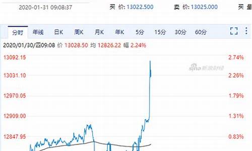 富时中国a50指数期货是什么(富时中国a50指数期货故事多叫沧桑)_https://www.shscx.com_聚丙烯_第1张