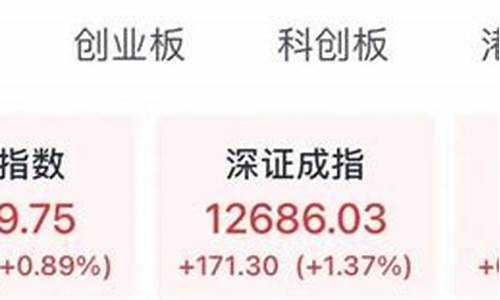 a股今日行情最新分析(a股今日市场行情分析)_https://www.shscx.com_黄大豆1号_第1张