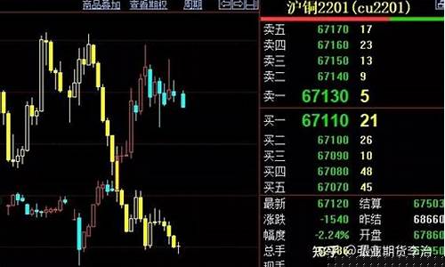 期货盘房(期货交易盘口)_https://www.shscx.com_鸡蛋_第1张