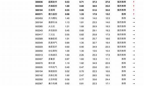 股票56个板块一览表最新(a股56个板块)_豆粕_第1张_山启期货 股票56个板块一览表最新(a股56个板块)_https://www.shscx.com_豆粕_第1张