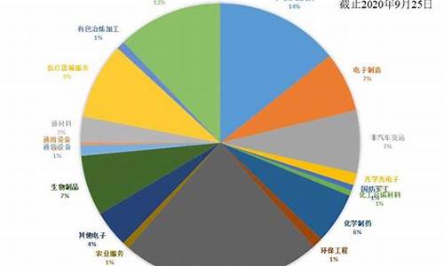 创投占股(创投规模)_https://www.shscx.com_玉米_第1张