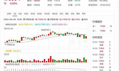 期货铝行情(期货铝行情沪铝主力)_https://www.shscx.com_低硫燃料油_第1张