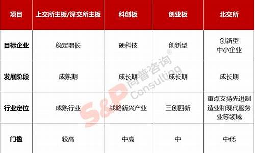 国内上市板块有哪些(国内上市的上市公司)_https://www.shscx.com_黄大豆2号_第1张