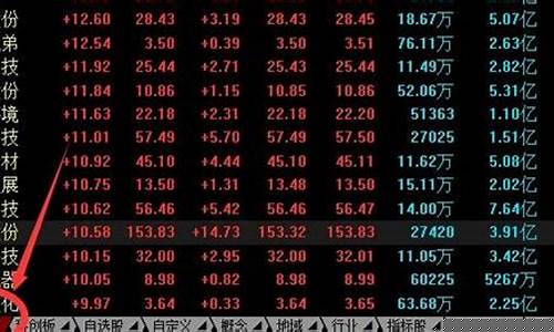 创业板股票交易规则详解(创业板股票交易规则详解)_豆粕_第1张_山启期货 创业板股票交易规则详解(创业板股票交易规则详解)_https://www.shscx.com_豆粕_第1张