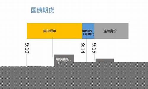 期货是什么时间(期货是从什么时候开始的)_https://www.shscx.com_纯碱_第1张