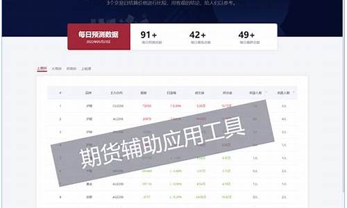 期货预测网(期货预测指标)_https://www.shscx.com_鸡蛋_第1张