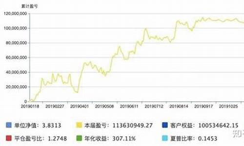 期货过亿(期货一亿)_https://www.shscx.com_集运指数_第1张